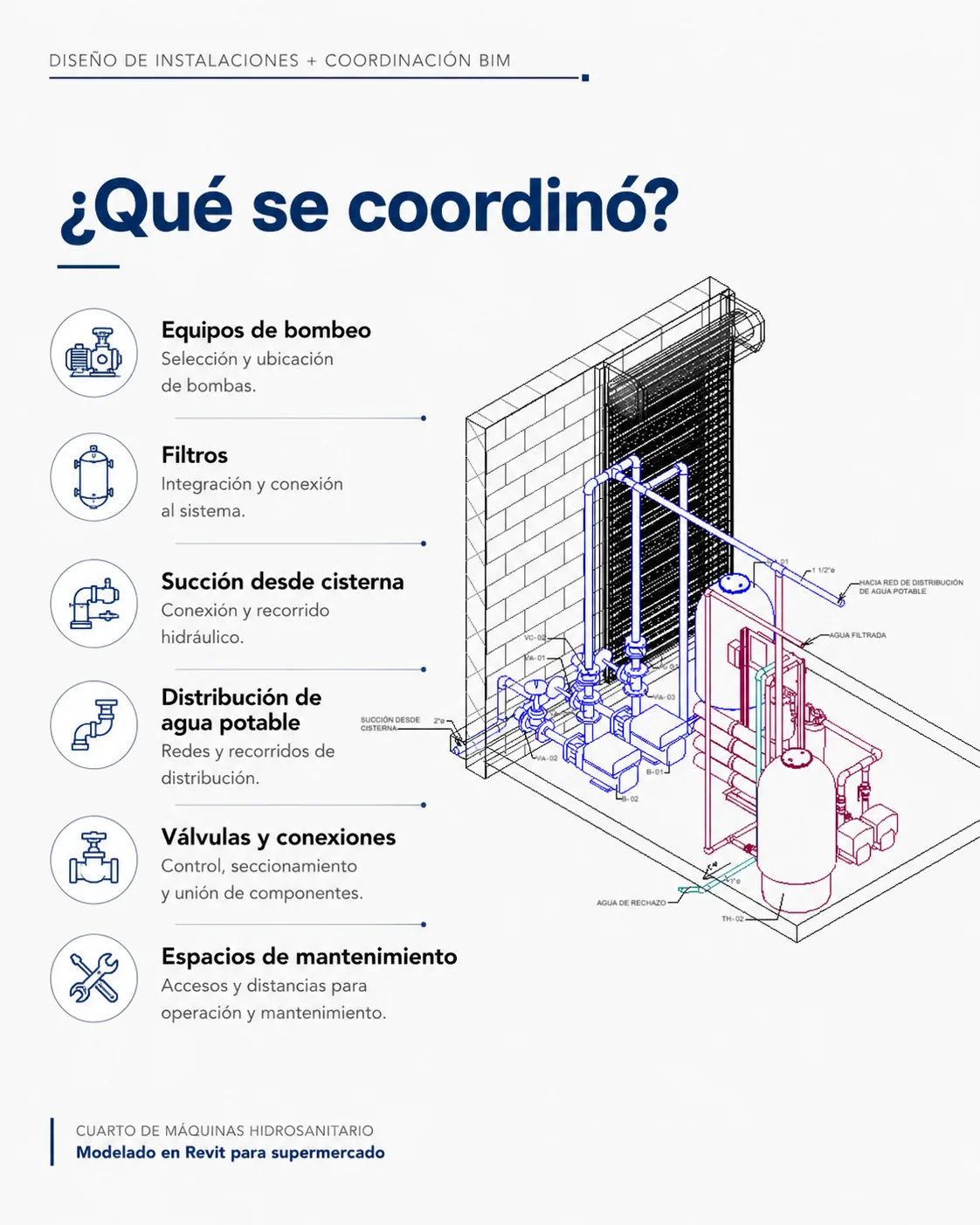 Elementos coordinados en el cuarto de máquinas