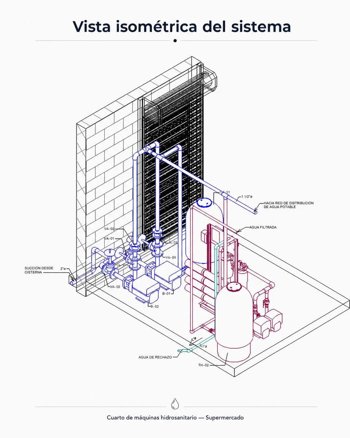 Modelo técnico coordinado
